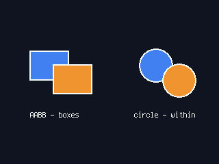 AABB box overlap (left) vs circle/within radius overlap (right)